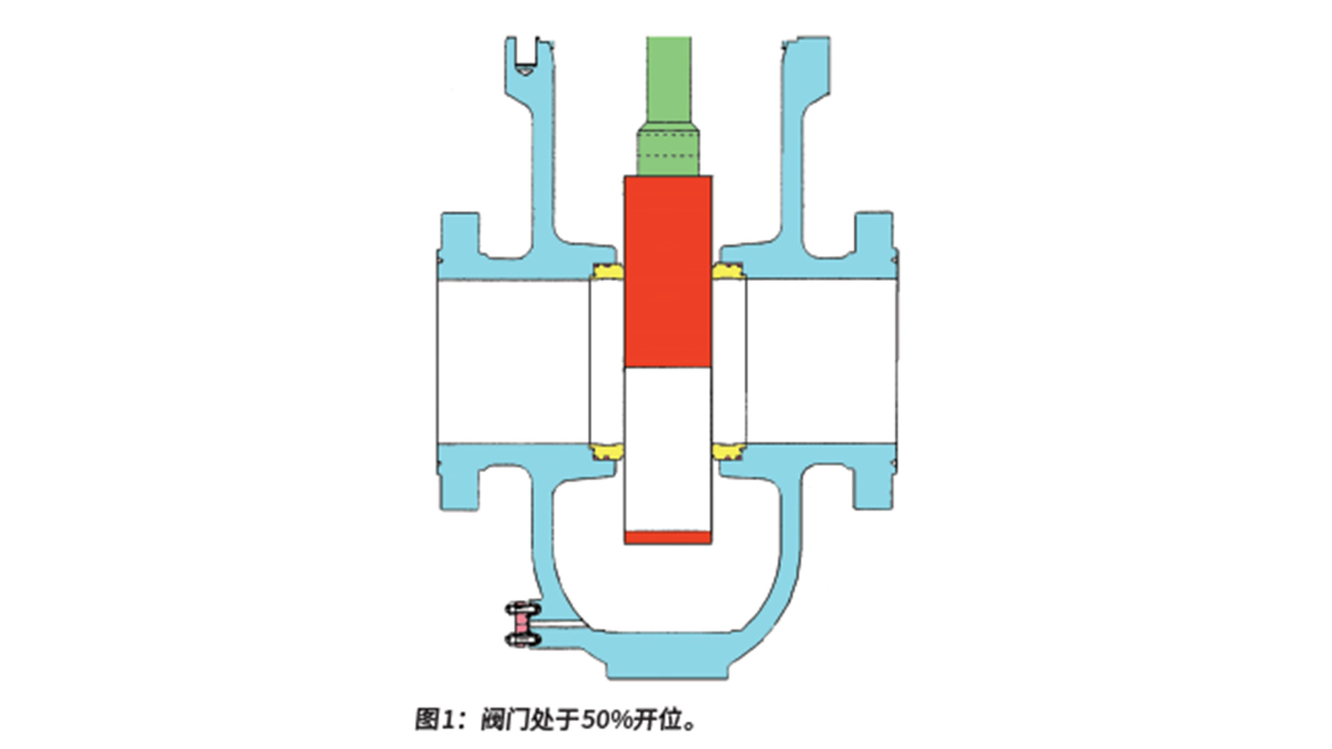 泄漏試驗(yàn)：關(guān)于閘閥、截止閥的錯(cuò)誤操作